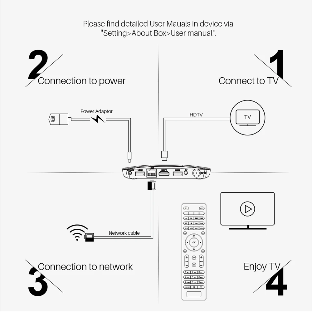 ТВ-приставка Mecool M8 Plus DVB T2 Двухрежимная ОС Android 9 0 Amlogic S905x2 2 ГБ 16 | Электроника