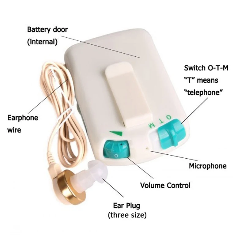 

Pocket Hearing Aid Sound Amplifier For Severe Hearing Loss Adjustable Voice Volume With Earplugs Ear Care Headphone Machine S-7B