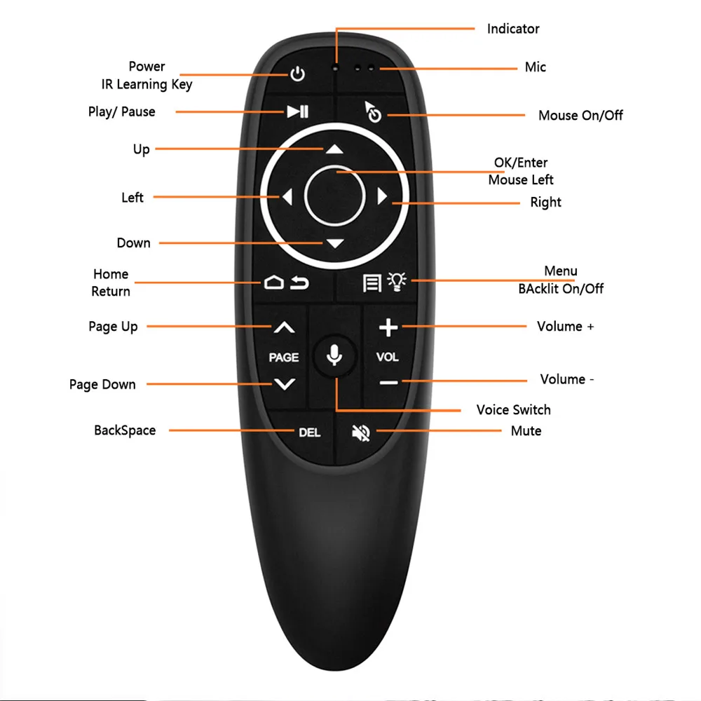 G10S Pro Voice Control Backlit Air Mouse Gyro Sensing 2.4G USB Receiver Mini Wireless Smart Remote For Android tv box PC | Электроника