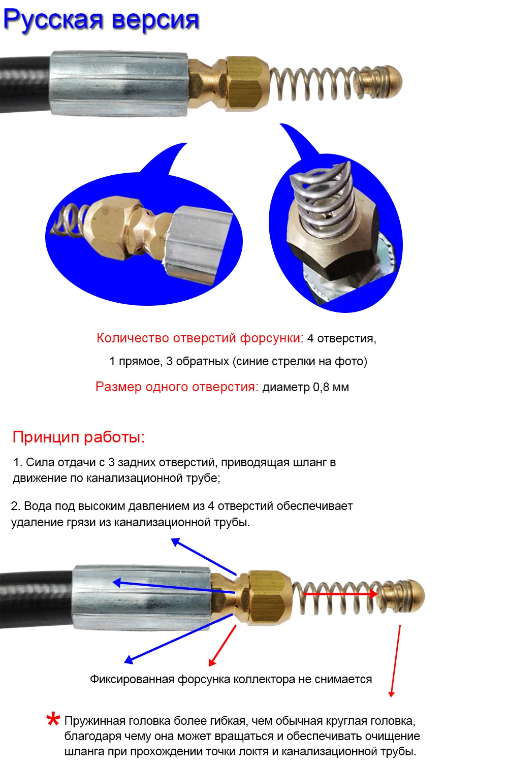 10 м 15 м 20 м 2320psi 160 бар канализационные сливные воды очистки шланг трубы очиститель для Karcher K2 K3 K4 K5 K6 K7 мойка высокого давления