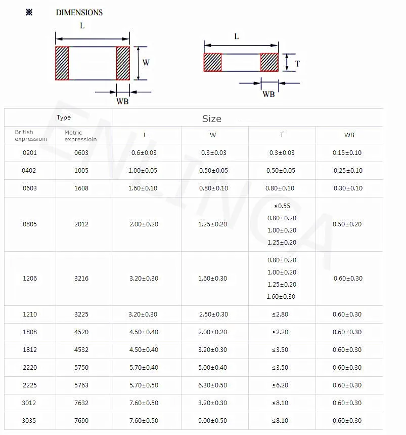 Многослойный керамический конденсатор 10000 0402 SMD Chip 1005 пФ 10 мкФ Ф 0 1 ПФ нФ 15 НФ 2 4 7
