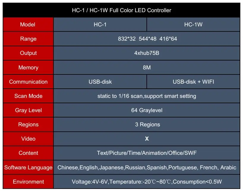 (LED)   HC-1   - RGB LED   5 ./