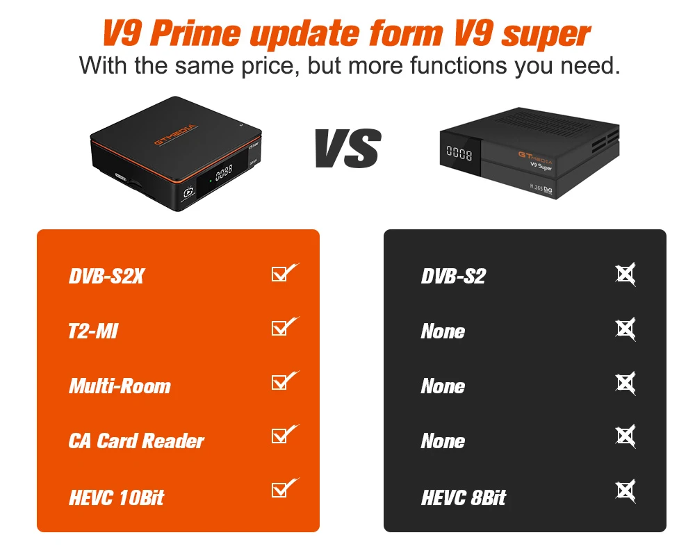 2021 GTmedia V9 Prime DVB S2 цифра спутниковый телевизионный ресивер обновления от freesat v9