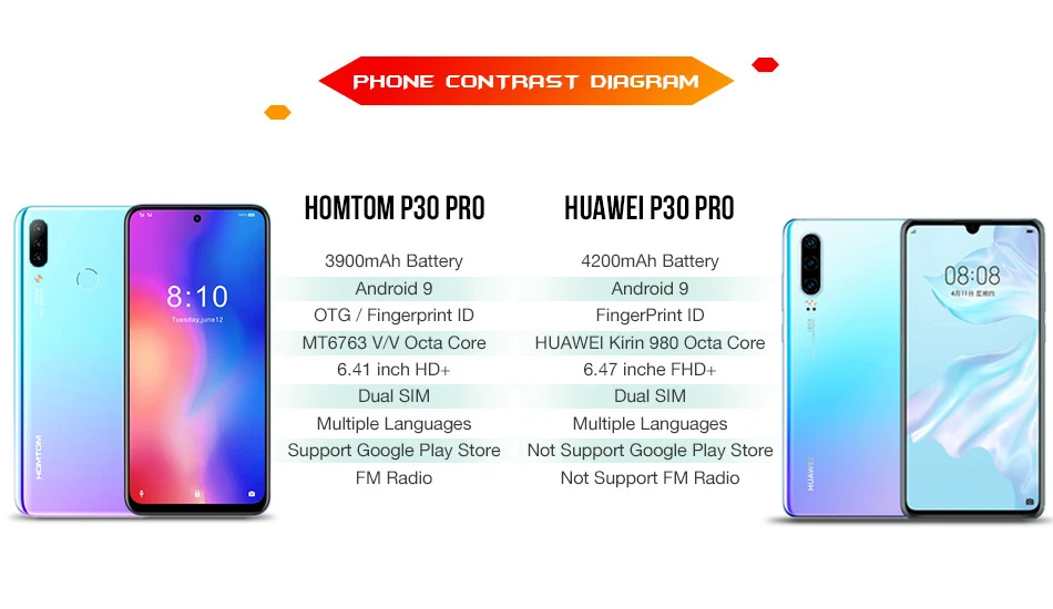HOMTOM P30 Pro, 4 Гб ОЗУ, 64 Гб ПЗУ, Восьмиядерный мобильный телефон, 6,41 дюймов, полный дисплей, 13 МП, задняя камера, смартфон, отпечаток пальца