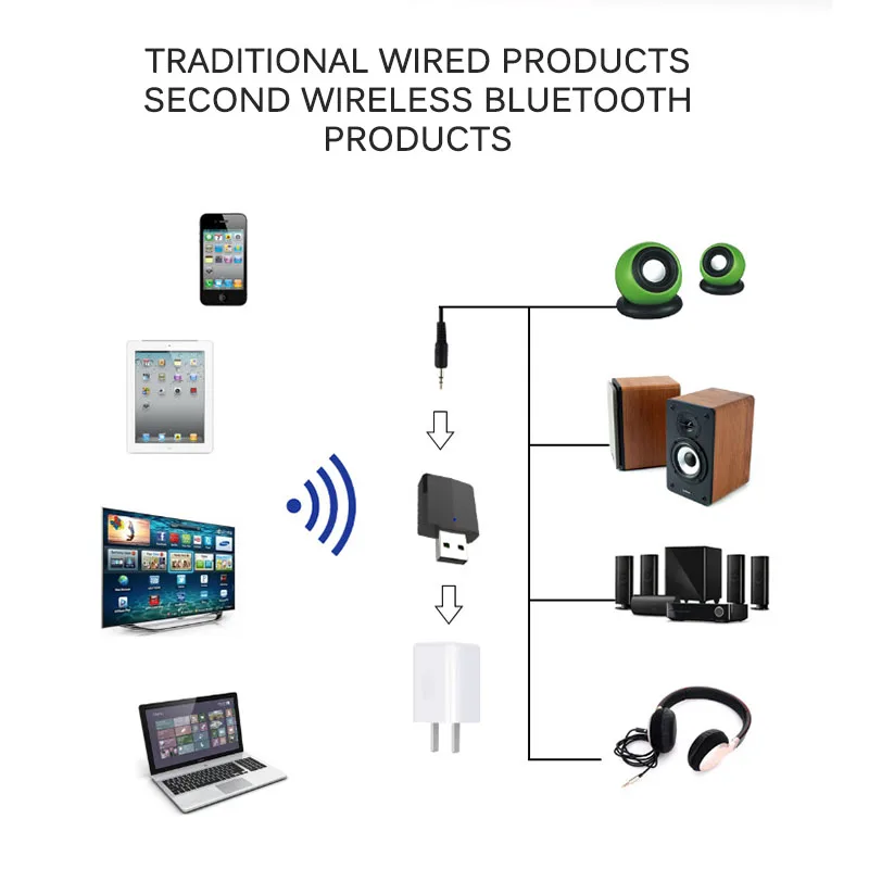 3 в 1 Мини 5 мм разъем Bluetooth 0 аудио приемник передатчик AUX USB стерео музыка