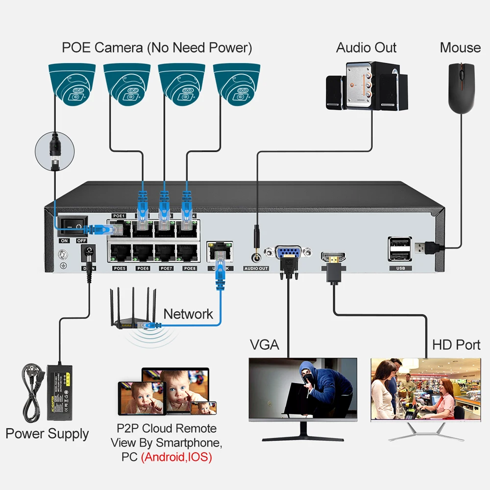 Система видеонаблюдения Techage 8 каналов 5 Мп POE | Безопасность и защита