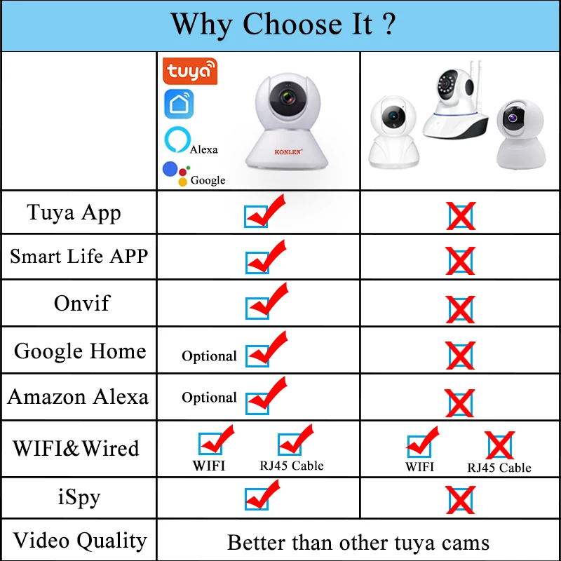 IP-камера Smart Life с поддержкой Wi-Fi и Onvif для системы видеонаблюдения | Безопасность