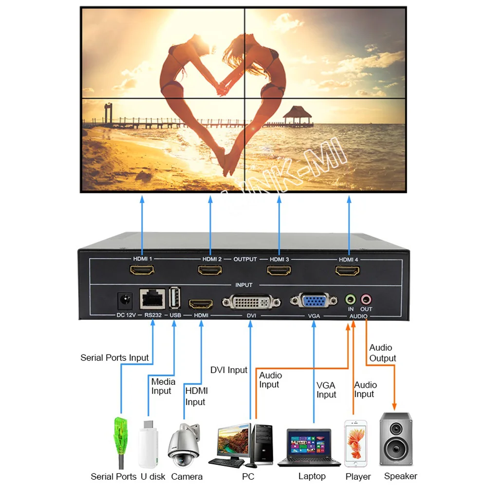 Настенный видеоконтроллер LINK-MI 2x2 для 4 дисплеев HDMI USB DVI VGA поддержка зума граница