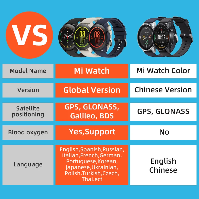 Цветные спортивные часы Xiaomi Mi GPS 1 39 дюйма AMOLED Bluetooth совместимые с 5 0 Смарт-часы