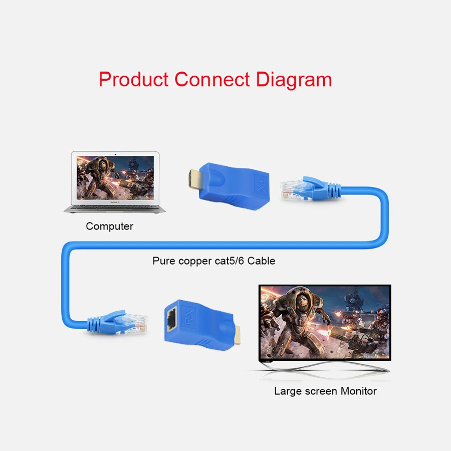 1080P  30  HDMI-  HDMI-   RJ45 LAN CAT5e / 6 UTP LAN Ethernet-