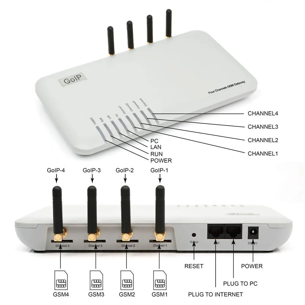 HBUDS диапазона квада GSM 4 шлюз канальный Voip Поддержка VPN и изменить IMEI SMS а также