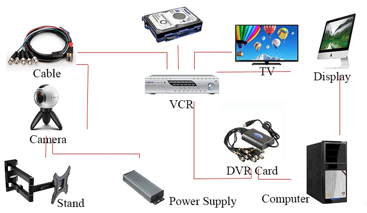 Карта видеозахвата HF 4 канала USB 2 0 видео + аудио DVR UU HD D1 планшет компьютер карта