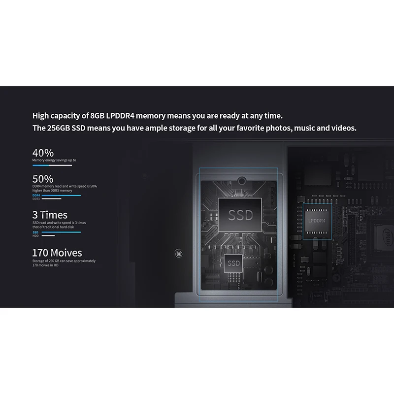 Ноутбук BMAX Y13 360 ° 13,3 дюйма 1080P ips с контактным экраном ноутбук N4100 Intel 8 Гб LPDDR4 256 ГБ SSD тонкий ноутбук