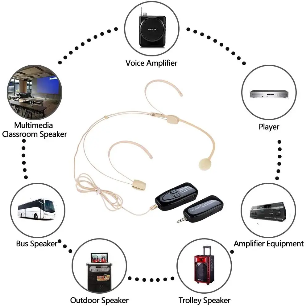 XIAOKOA 2.4G Head-mounted Wireless Microphone Transmitter With Receiver For Tour Guide Teaching Voice Amplifier Speaker | Электроника