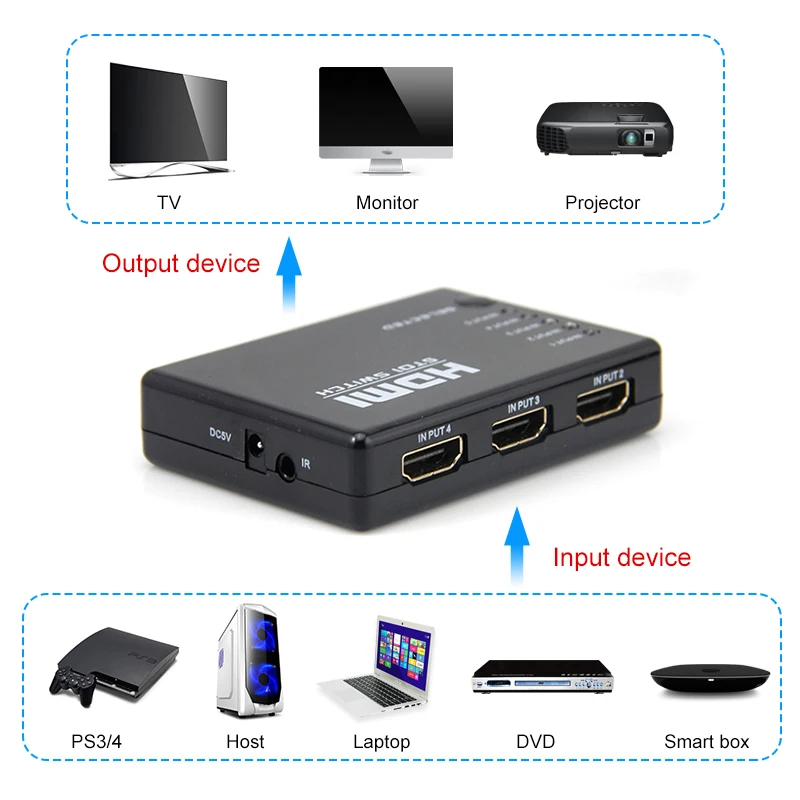 HDMI концентратор с 5 портами 1080P переключатель|Кабели HDMI| |