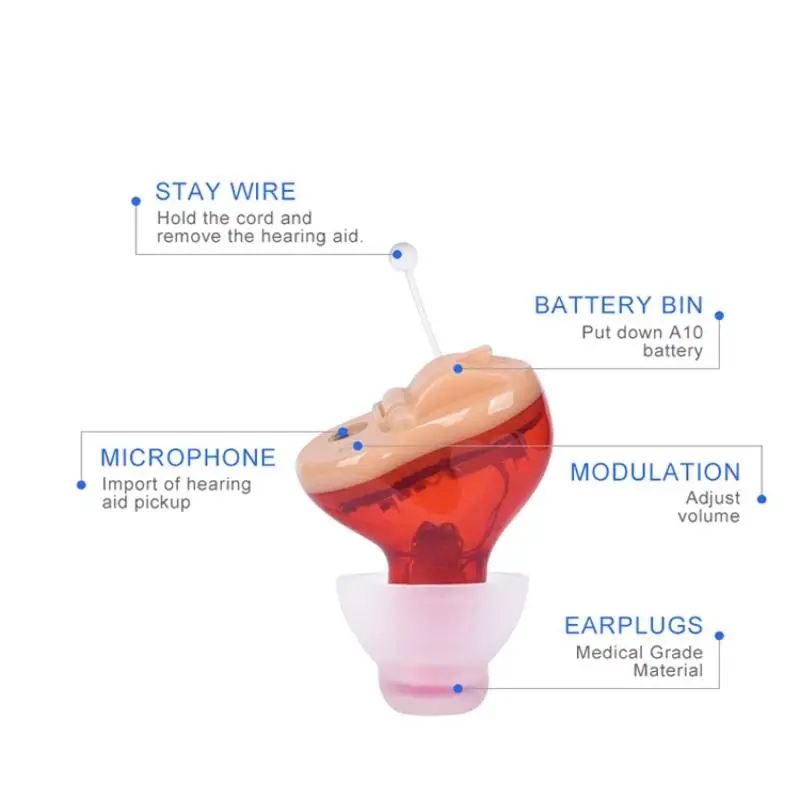 

Wireless Hearing Aids Mini CIC Invisible Heaing Aid Ear Sound Amplifier Ear Audiphone Portable Ear Care American Chip