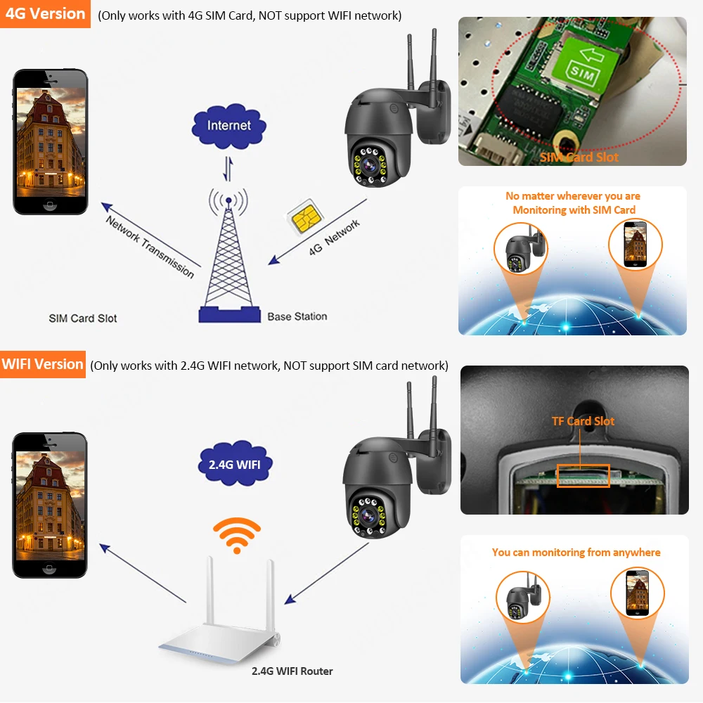 IP Камера sim-карты 4G 5MP HD 5X оптический зум PTZ камера наружного видеонаблюдения