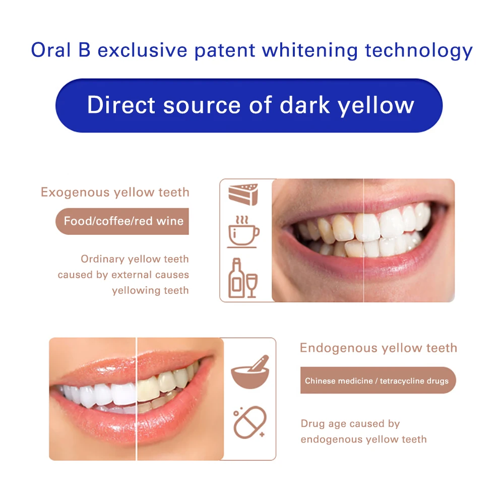 

Oral B 3D Whitestrips Professional Effects Tooth Bleaching Kit Original Oral Hygiene Teeth Whitening Strips