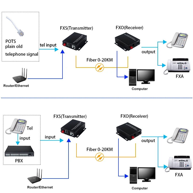 1 канал PCM Voice POTS phone (RJ11) line-Волоконный медиа конвертер волоконный телефонный