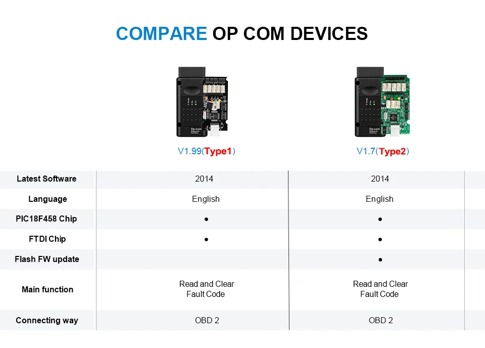 Автомобильный диагностический инструмент op com V 1 99 OBD 2 opcom V1.99 с PIC18F458 FTDI для Opel OP COM