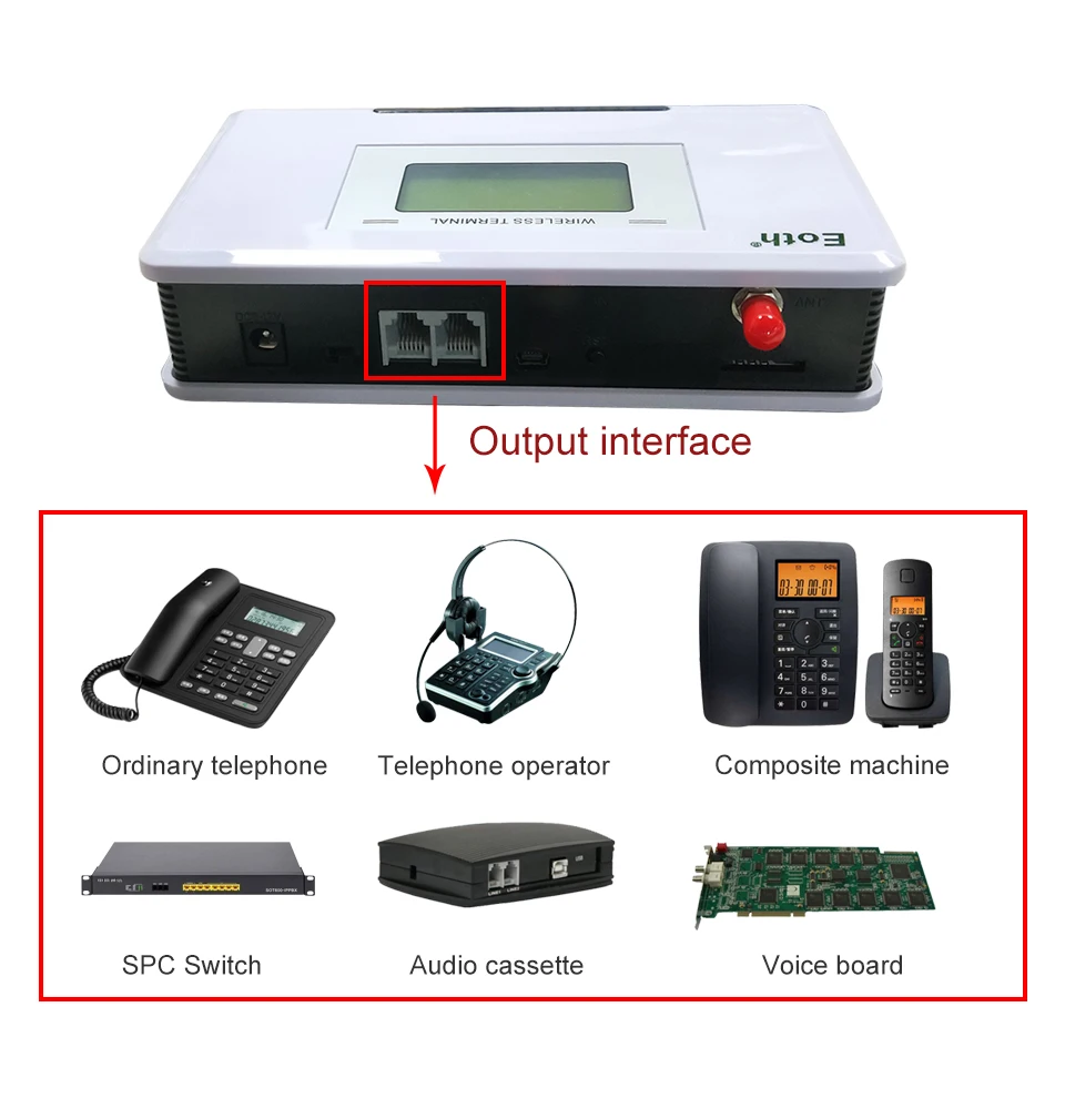 GSM 850/900/1800/1900 МГц стационарная радиостанция с ЖК-дисплей дисплей, поддержка аварийная система, АТС, clear voice, стабильный сигнал