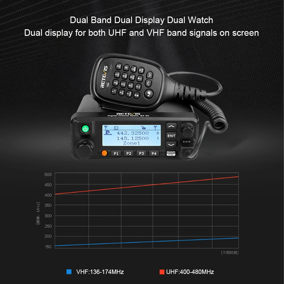 Retevis RT90 DMR цифровой мобильный двухстороннее радио автомобиль иди и болтай Walkie Talkie трансивер 50 Вт Dual Band Dual Time slot Ham радиолюбителей+ USB кабель