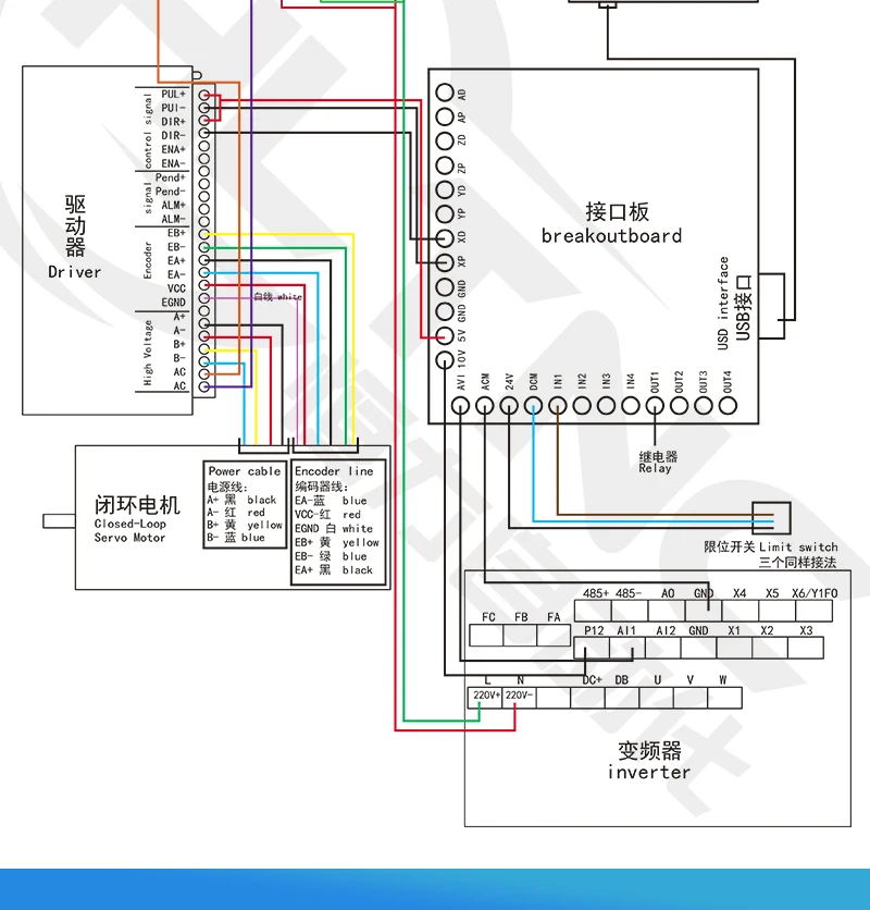 4 комплект Nema34 замкнутый контур шаговый двигатель 6A 4.5N.m/8.5Nm/12Nm+ 2-фазный и HB860H Гибридный Драйвер+ 400 Вт мощности для станка с ЧПУ