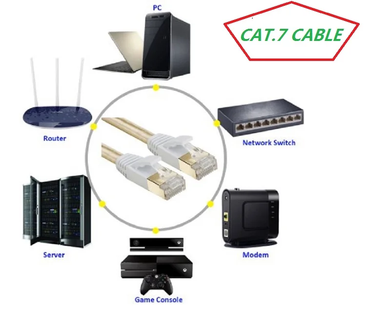 Cat 7 RJ45 Shielded Pure copper LAN Network Ethernet Cable Internet Cord 5m 10m 15m 20m |