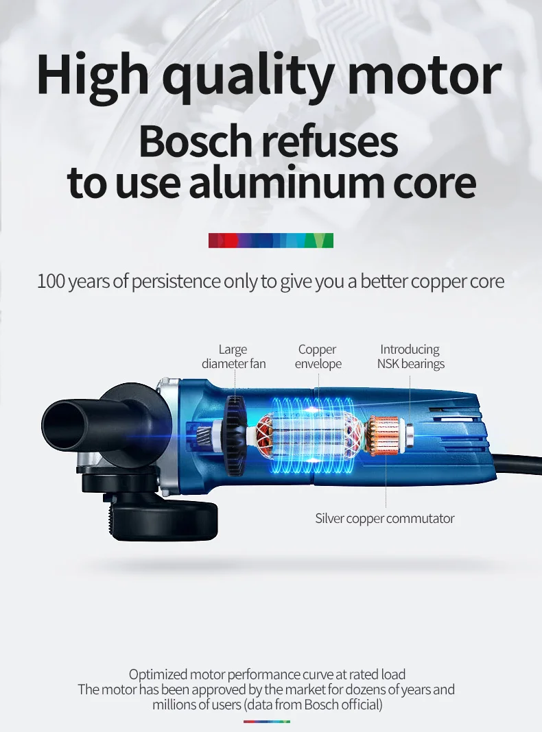 Bosch GWS Series Angle Grinder Metal Cutting Polishing Machine Upgrade New Metal Polishing Machine