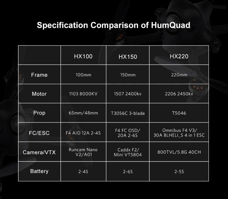 Betafpv 4S 100 мм FPV гонки через дроны зубочистки Квадрокоптер HX100 для внутренних и наружных полетов