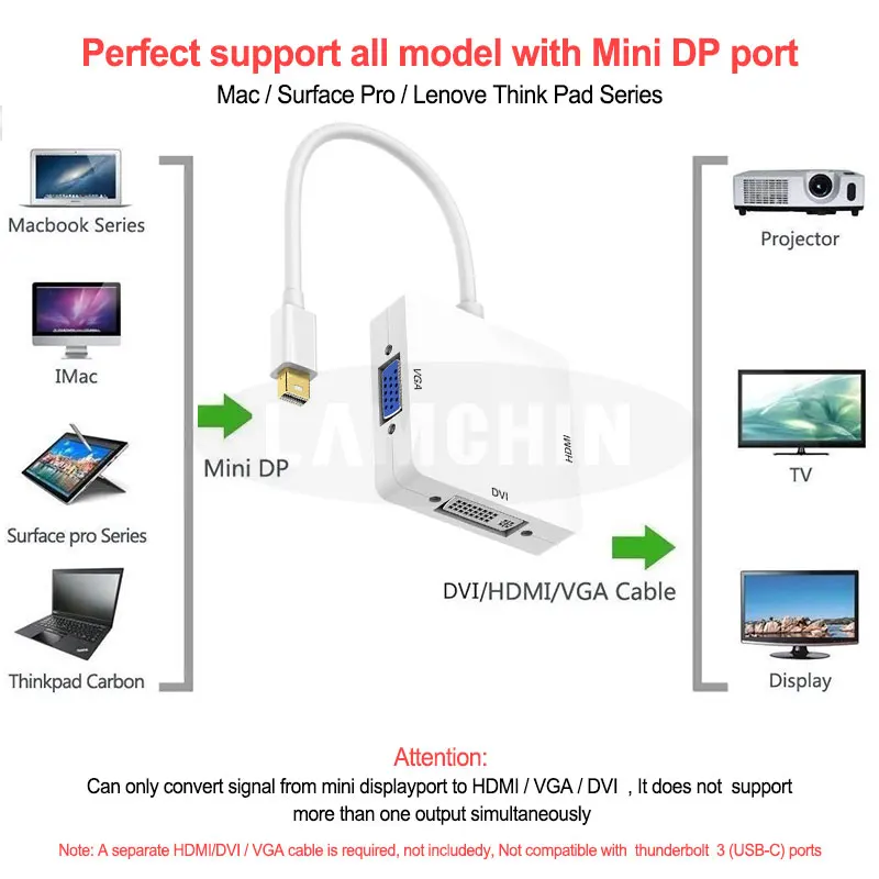Кабель переходник с интерфейсом Thunderbolt на DVI/VGA/HDMI 3 в 1|Переходники и адаптеры| |
