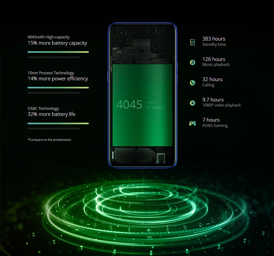 Realme 3 Pro глобальная версия 6 ГБ ОЗУ 128 Гб ПЗУ Snapdragon 710 AIE мобильный телефон 4045 мА батарея мобильного телефона VOOC Быстрая зарядка 3,0