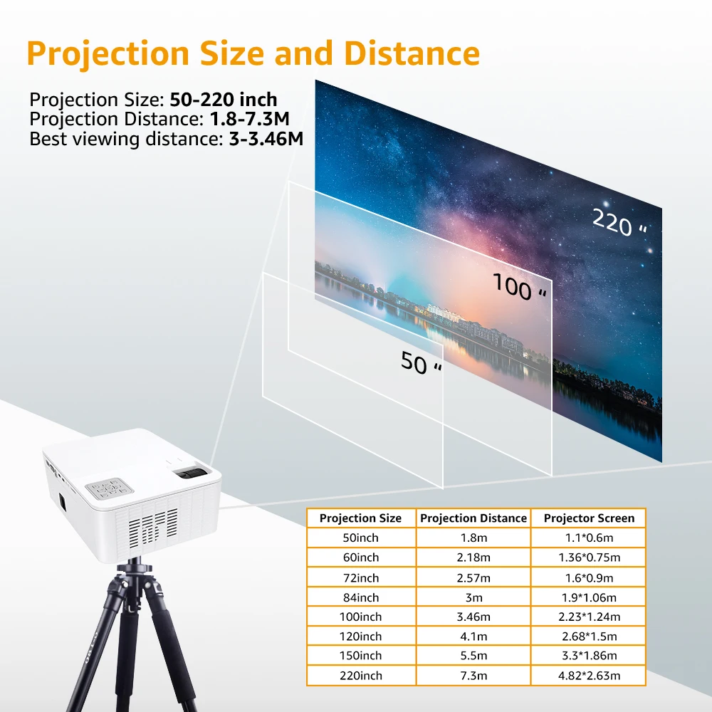 SVANUR Full HD Projector Native 1080P Support 4K Beamer 8500 Lumens Bluetooth 3D 5G AC3 for Video Home Theater | Электроника