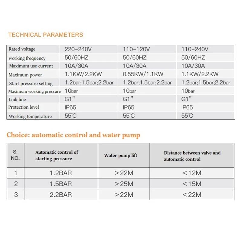 

10A 220V-240VAC IP65 Waterproof Automatic Electronic Pressure Switch Adjustable Water Pump Pressure Controller