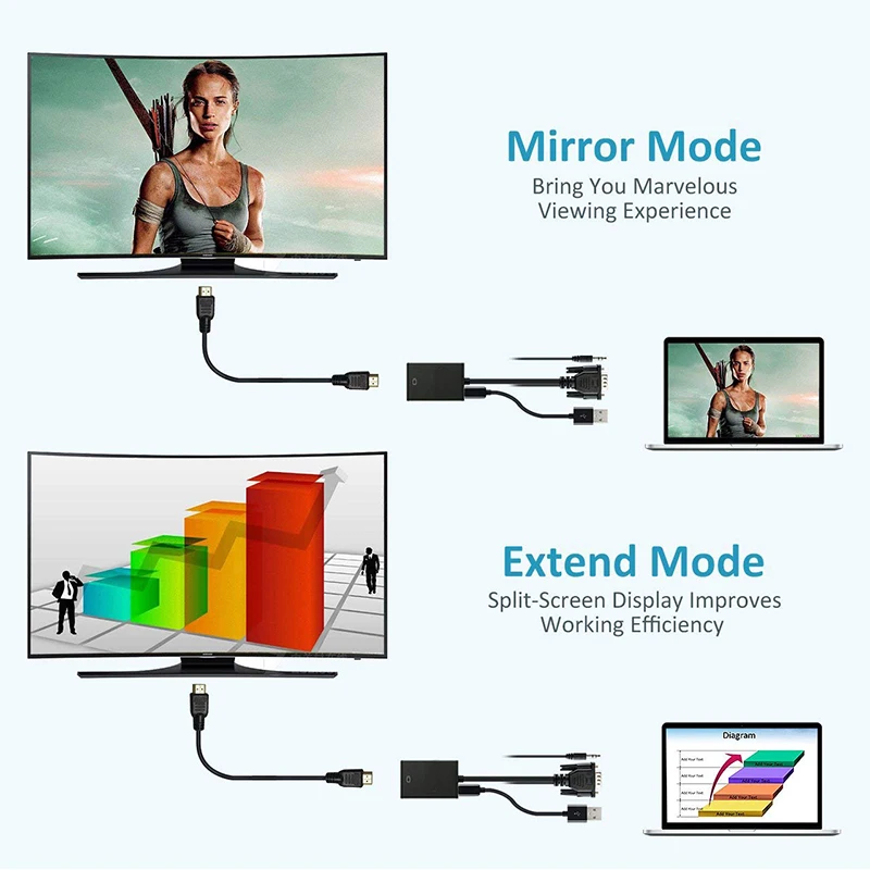 VGA в HDMI совместимый кабель конвертер Ps4 ТВ коробка с разъемом подачи внешнего
