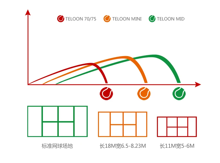 Тренировочные мячи Teloon для тенниса 30 шт. детей костюм от 5 лет декомпрессия 50% 25% 75%