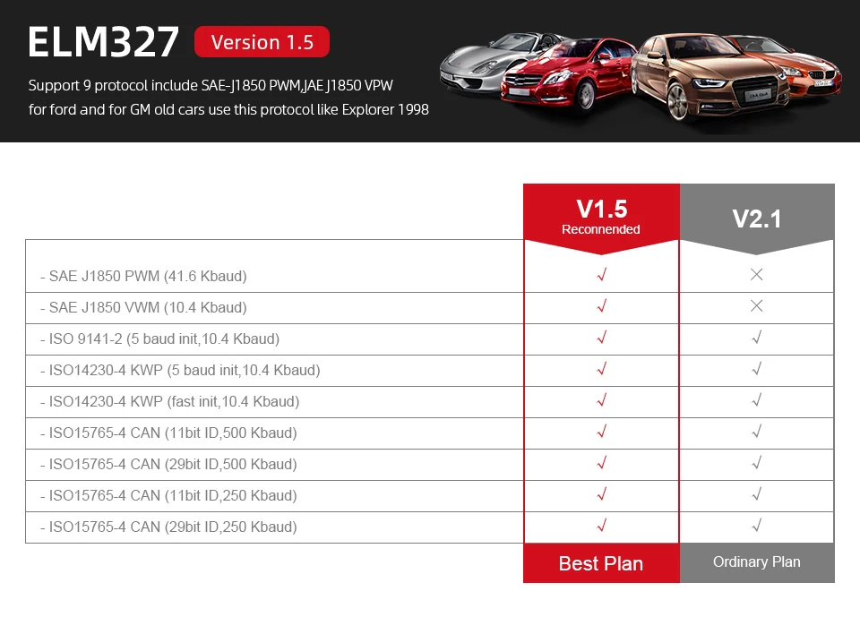 

ELM327 OBD2 Scanner ELM327 Bluetooth ELM 327 V1.5/2.1 Single PCB Code Reader Car Diagnostic Tool Automotivo for Android Windows