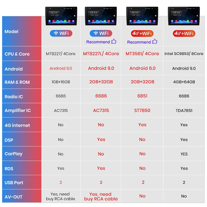 Junsun 4G+ 64G Android 9,0 для peugeot 307 2002-2013 авто 2 din автомагнитола стерео плеер Bluetooth gps навигация нет 2din dvd