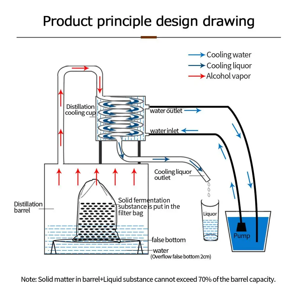 5 галлонов/20 л самогон для домашнего пивоварения ручной дистиллятор из красной