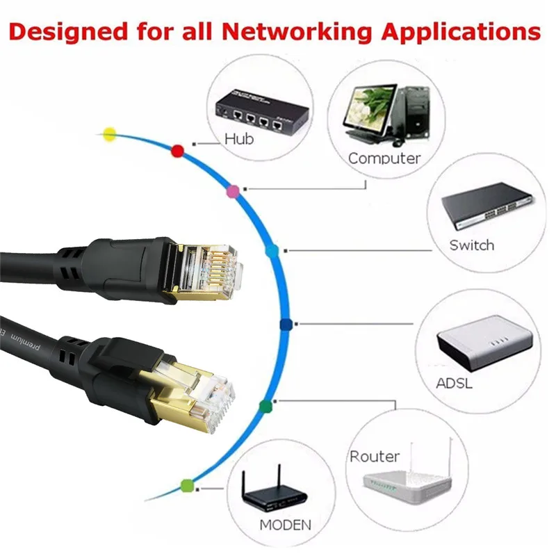 Rj45 8p8c 40 Гбит/с Ethernet кабель cat8 домашний маршрутизатор высокоскоростная сетевая
