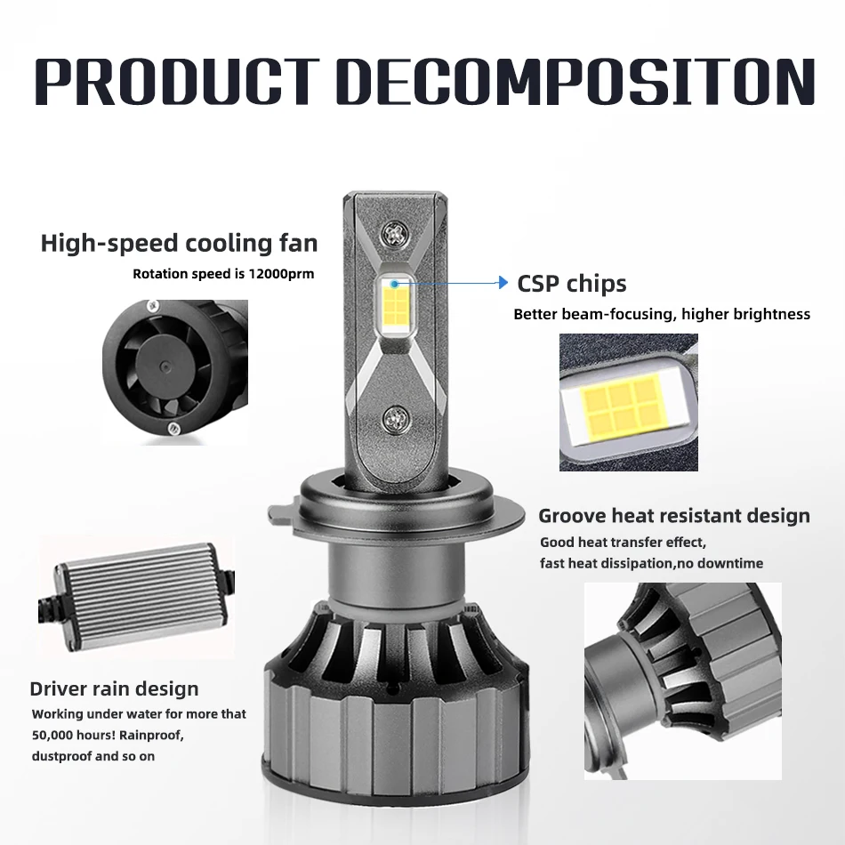 Мини CSP H4 светодиодный H7 led canbus Автомобильные светодиодные фары H1 H11 H3 H27 880 9005 9006 50