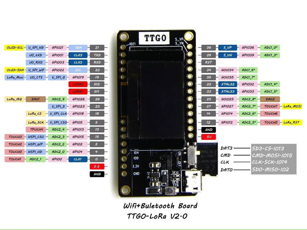 1 Pcs TTGO LORA32 V2.0 433/868/915Mhz ESP32 LoRa OLED 0.96 Inch SD Card Blue Display ESP-32 WIFI Bluetooth Module | Электроника