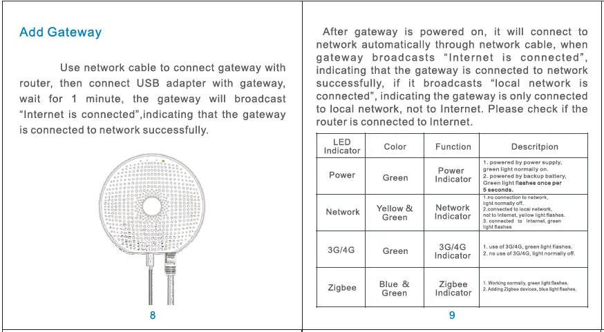 3g 4G Zigbee шлюз многофункциональный смарт-шлюз концентратор своевременное снятие руки Wifi смарт-шлюз поддержка подключен
