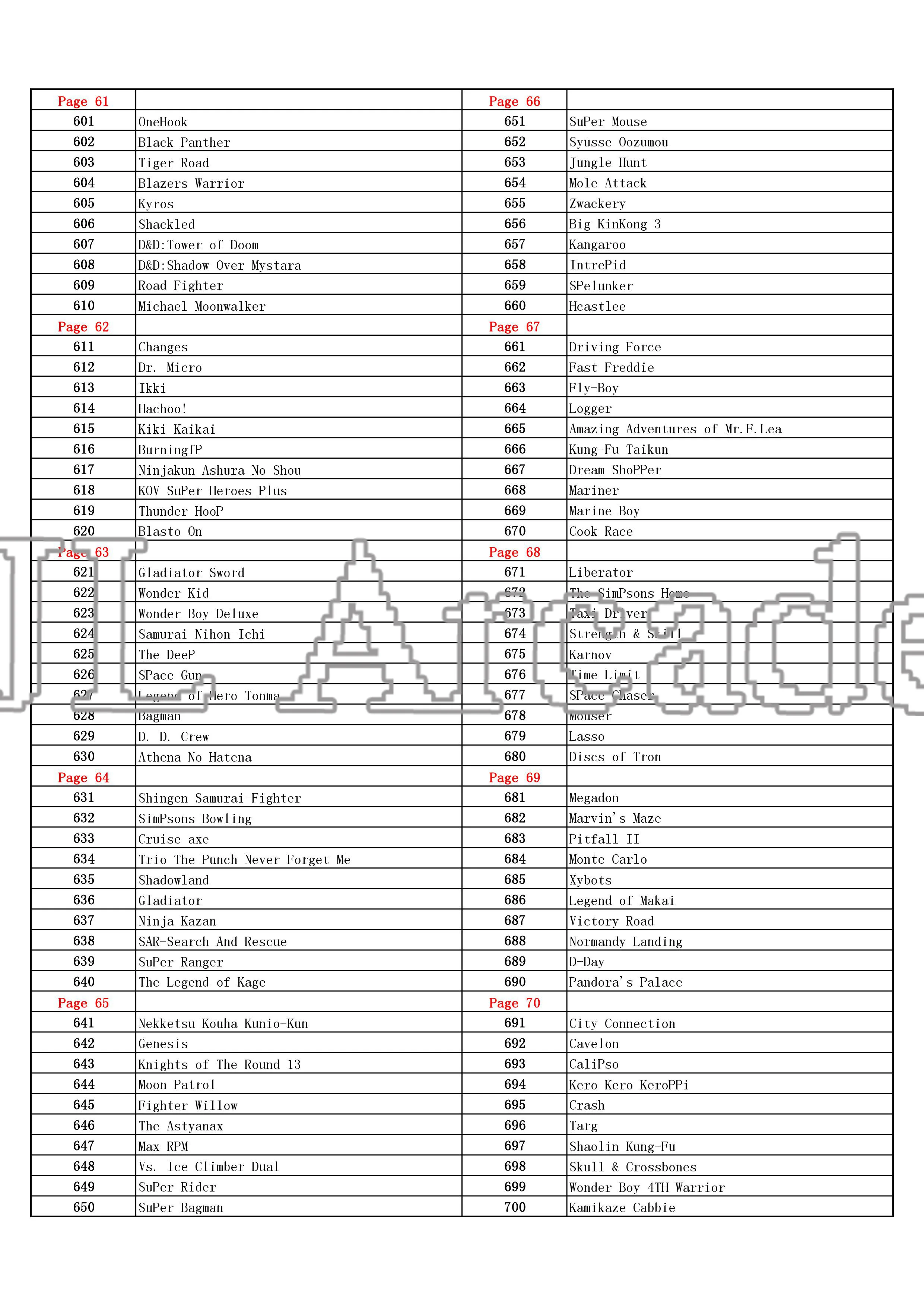 Новейшая Pandora Box 9D 2222 в 1 аркадная версия доска для игры JAMMA полный комплект светодиодный Кнопка для DIY видеоигры машина mortal kombat