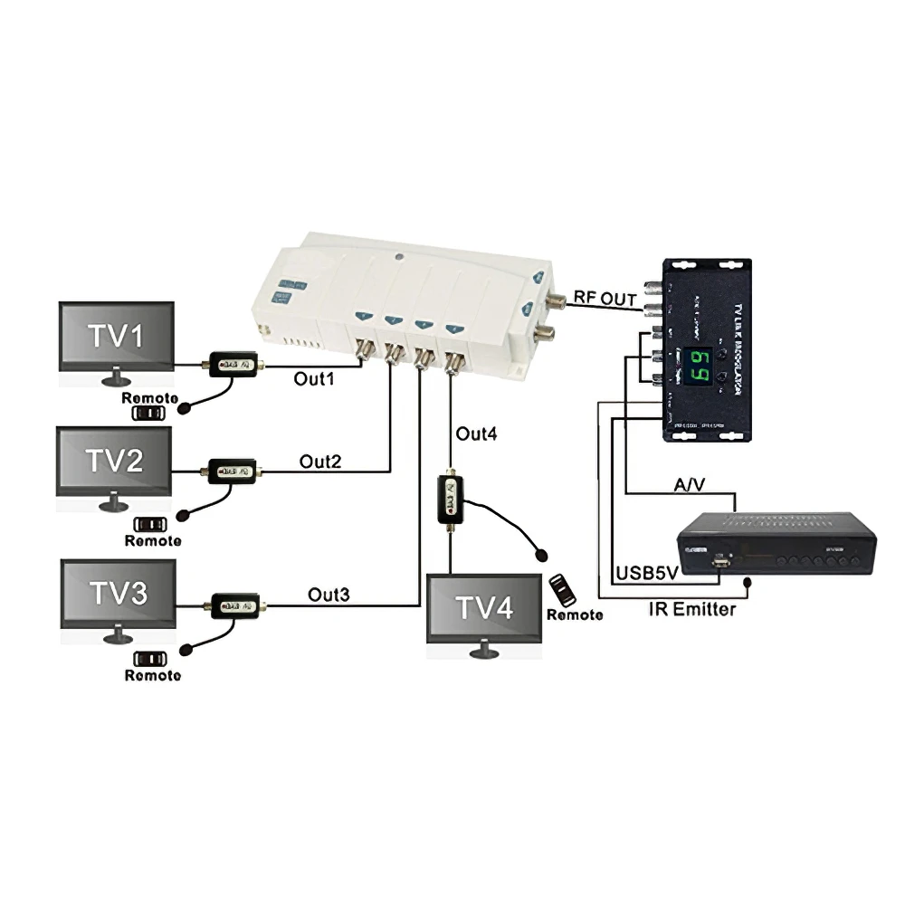 UHF 21 ~ 69 PAL/NTSC модулятор AV к RF преобразователь ИК-расширитель с 21-канальным дисплеем