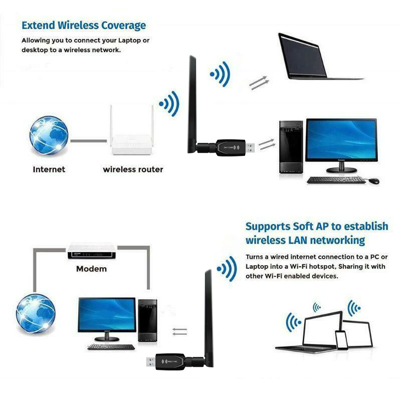 

1200Mbps Wifi Adapter 2.4G/5G USB 3.0 Dual Band Wireless Network Card for PC