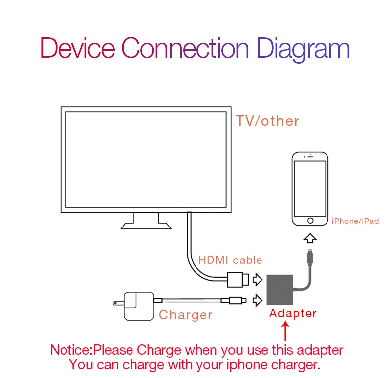 UTHAI C43 для Lightning type C to 1080P HDMI адаптер цифровой av-кабель для iphone XR X 8 7 11 ipad Air to 4K конвертер Android
