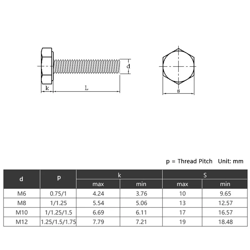 Винты с головкой внешний шестигранник дюйма 304 A2 нержавеющая сталь мелкой