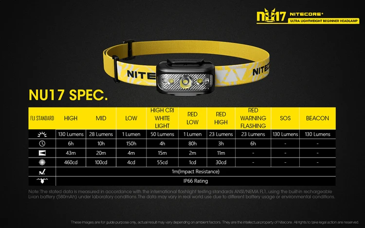 Nitecore NU17 ультра легкий налобный фонарь с зарядкой от USB белый+ CRI+ красный светодиодный водонепроницаемый налобный фонарь с батареей