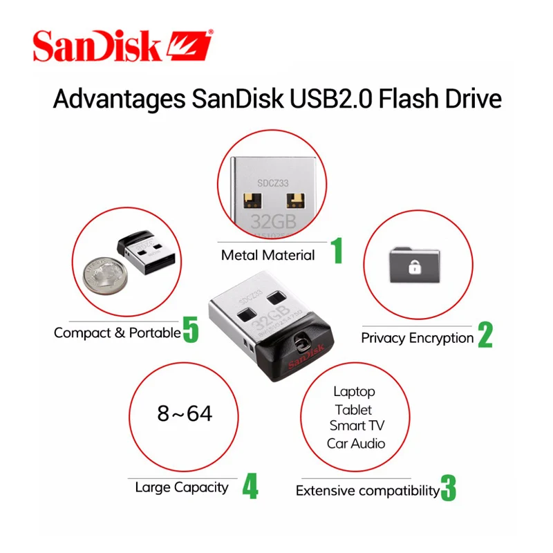 USB-флеш-накопитель SanDisk Cruzer Fit 16-8 ГБ USB 2 0 | Компьютеры и офис